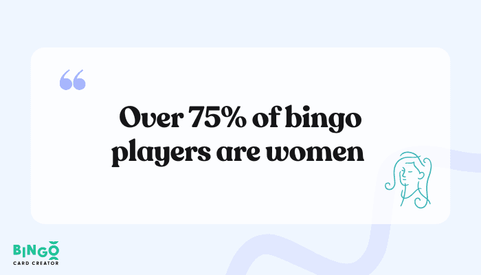 female bingo players percentage